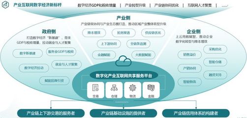項目產(chǎn)品服務(wù) 以專業(yè)技術(shù)助力企業(yè)實現(xiàn)數(shù)字化轉(zhuǎn)型